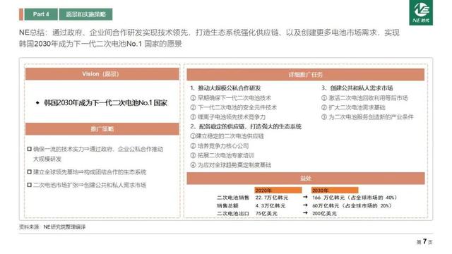 电池|韩国2030年下一代电池产业发展战略