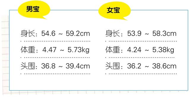 超级宝妈@满月宝宝体重涨多少合适？医生说出标准：太重太轻都不好