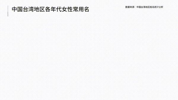 名字|2020年新生儿名字使用频率出炉，又是台湾偶像剧风格？大数据显示→｜热点