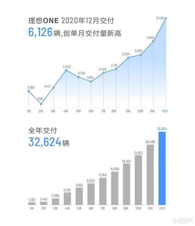 造车新势力的2020年：从新手成长为真正的势力