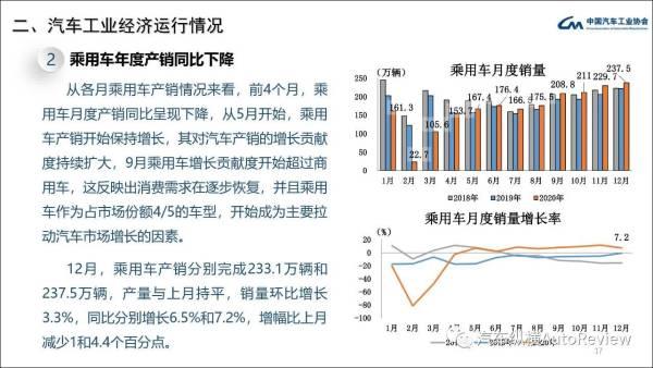 中汽协：2020年产销稳中略降，2021年新能源车有望增长40%