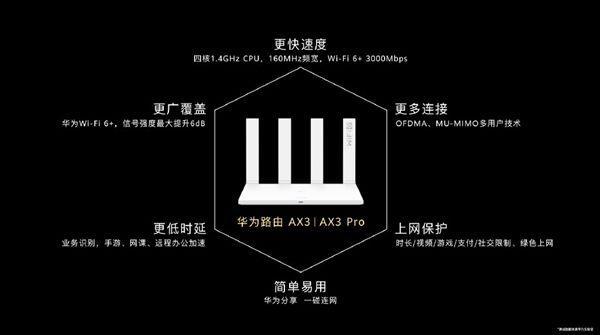 勇哥科技@华为路由AX3搞事！199元冰点价造千元级Wi-Fi 6体验
