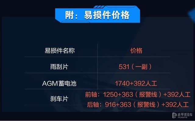 C级/A4L/3系保养成本对比 到底谁更省钱？