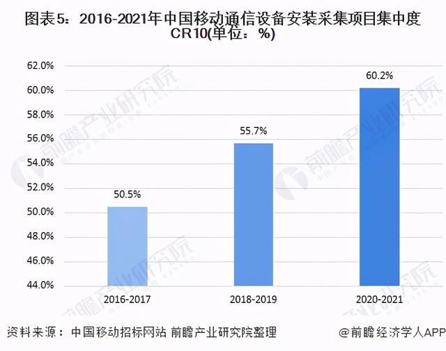 2020年中国5G产业建设现状与建设规划分析