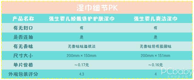 『超级宝妈』同品牌两款婴儿湿巾大PK！从包装到使用感全测评，谁更值得考虑？