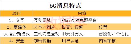 5G消息重大进展！华为等巨头通过功能测试，概念龙头再次爆发！布局公司全名单来了