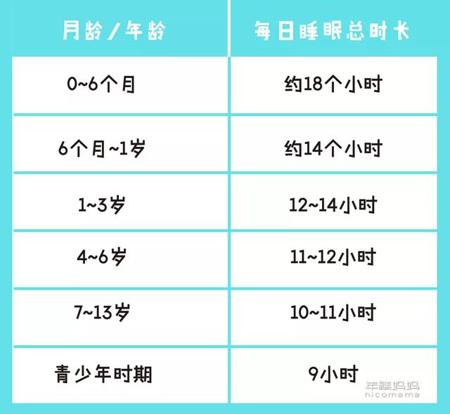 你的育儿经■春天是娃的猛长期！避开这个误区，孩子长高高长壮壮