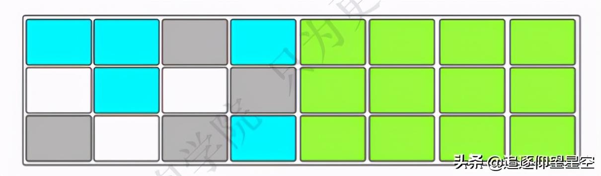 深入分析JVM：Java垃圾收集算法+常用垃圾收集器解析
