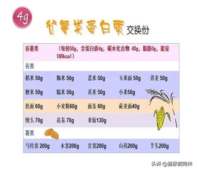 2型糖尿病伴肾病病的精细化照护治疗