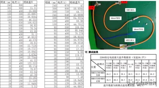 大电流线缆载流能力评估及对比（下）