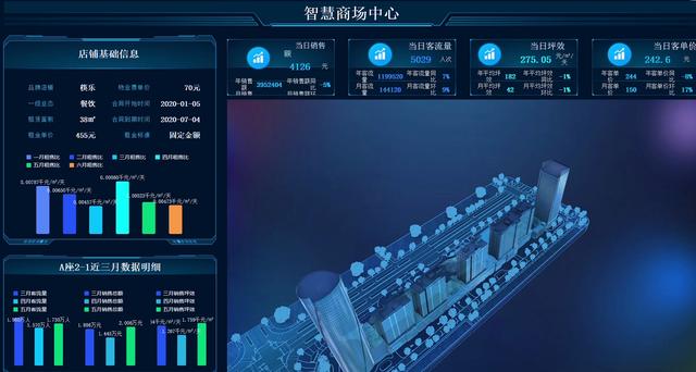 阿里腾讯都在做的可视化大屏，我用这工具里的100个模板实现了