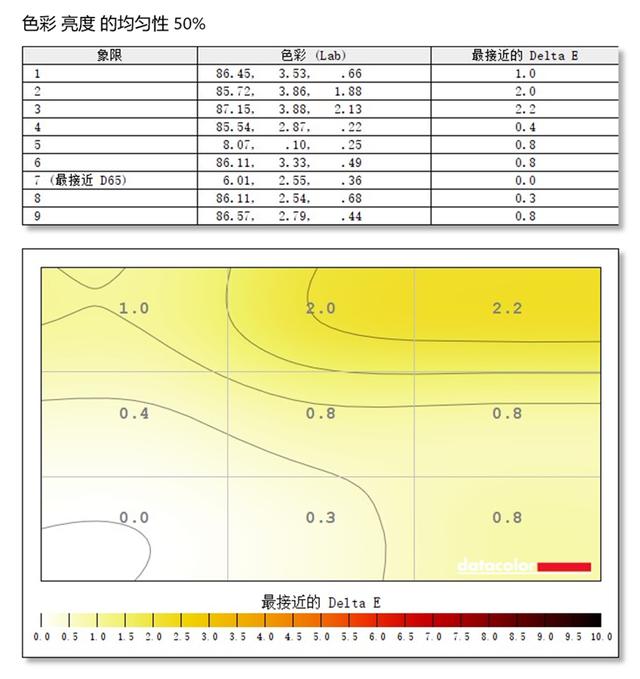 旗舰颜值的165Hz小金刚！蚂蚁电竞ANT27VQ显示器评测：满满都是性价比