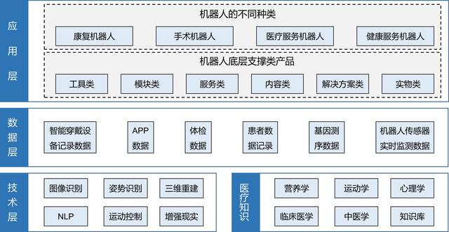 央广网：机器人产业未来发展三问：在抗疫中“大显身手”是否将迎新一轮爆发期？