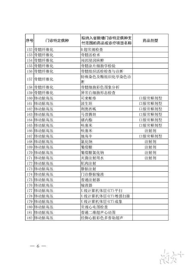 药品|好消息！35种国家谈判药品或将纳入广州门诊目录