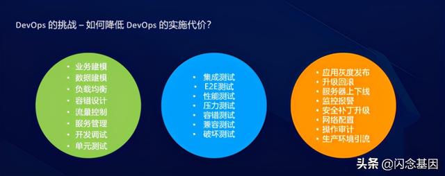 Serverless对研发效能的变革和创新