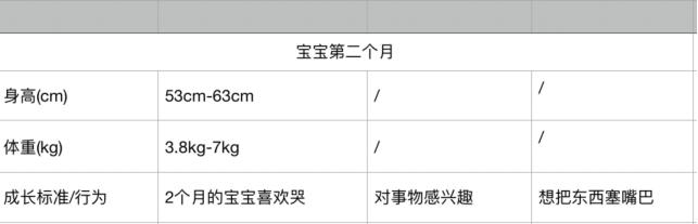 「你的育儿经」0到12个月的宝宝身高体重发育参照表！你家宝宝都达标了吗？