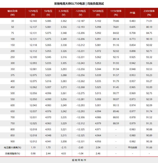 影驰电竞大师GL750电源评测：主流平台的新搭档