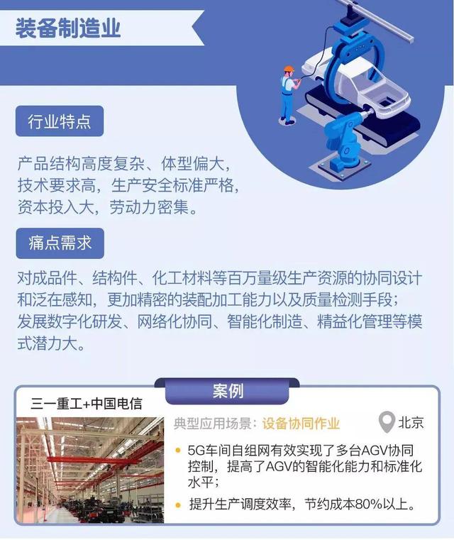 工业|助力智造升级，中国电信推进5G+工业互联网融合创新