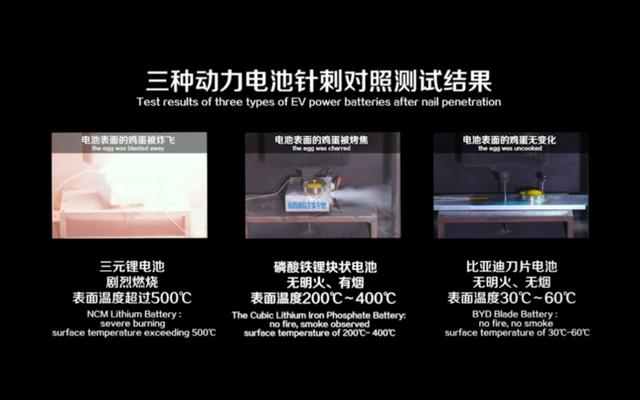 勇哥科技■硬核作业!比亚迪发布刀片电池:动力电池领域的全面革新