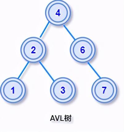 图解：数据结构中的6种「树」，你心中有数吗？