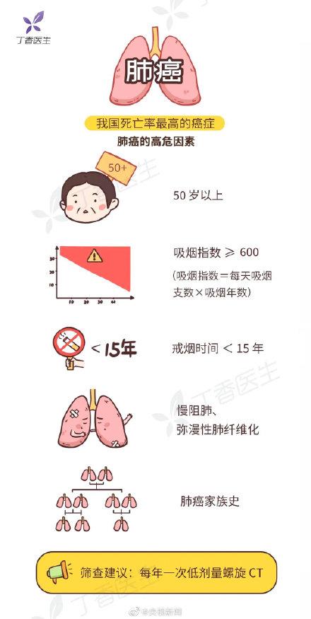 女性|转存！收好这份不同年龄人群的癌症筛查清单