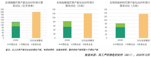 动力电池驶入“供应链为王”时代？
