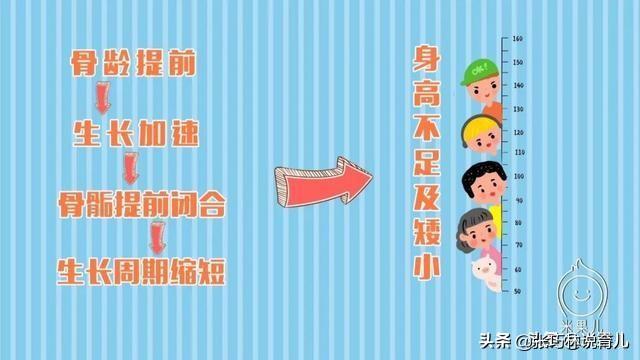 [你的育儿经]早长、晚长、长多高？骨龄早知道，抓住春季长高黄金期