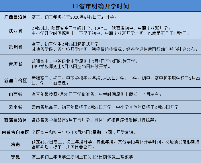 柠檬美文@教育部：11省市宣布开学时间，20省继续延迟！这份小学“居家陪读”指南，请家长查收！