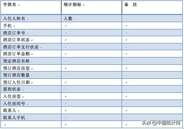 数据产品经理PRD—以阿里云会议产品为例（下）