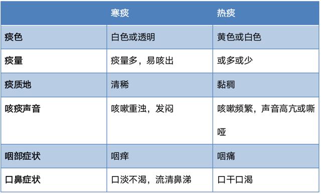 为什么我喝了冰糖雪梨，却没效果，反而越喝痰越多？