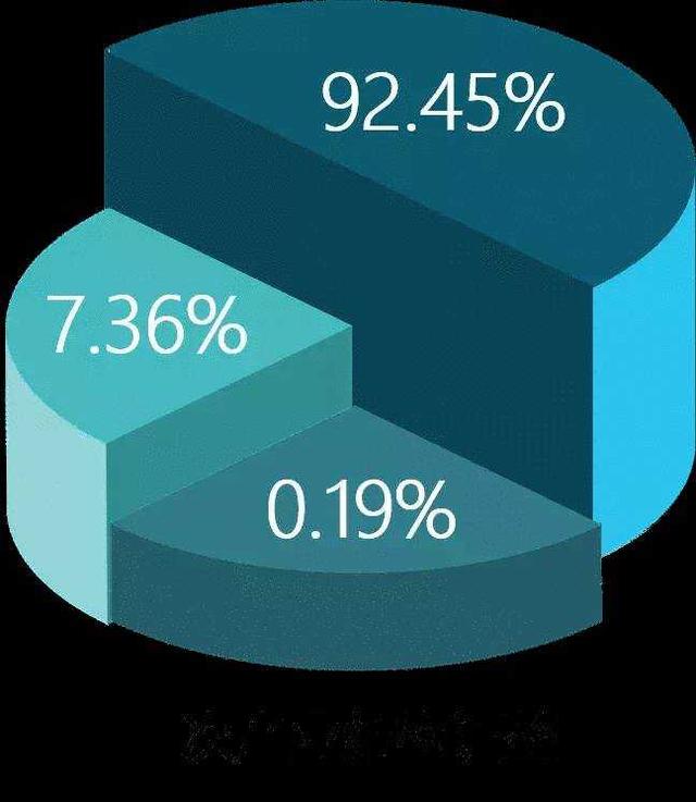增长|“数”说2020年西湖经济，GDP突破1500亿元大关