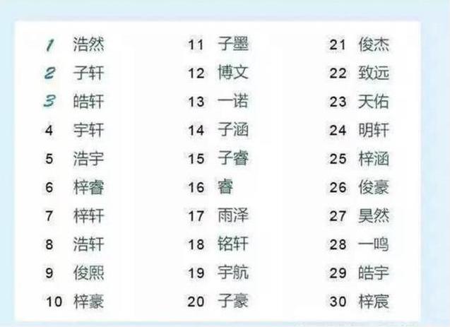 超级宝妈:为什么豪门给孩子取名都不“大”?并非全是迷信,有一定科学依据
