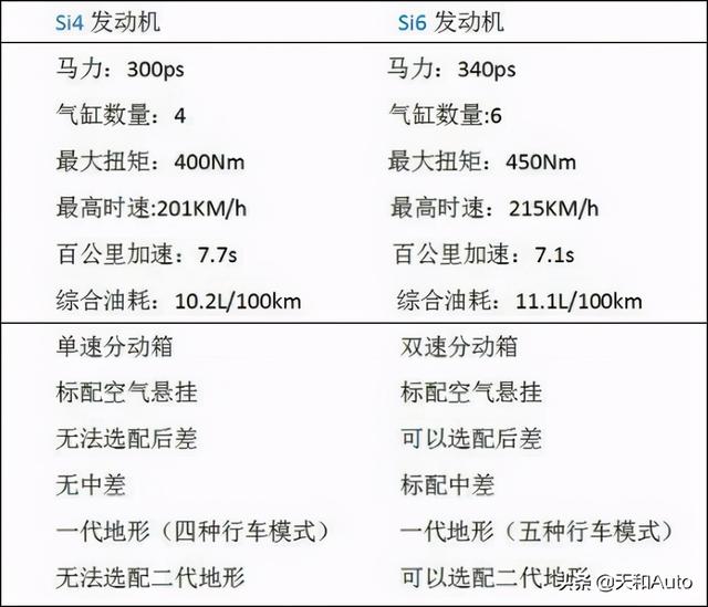 「没有大梁的越野车」路虎发现5-优缺点解析