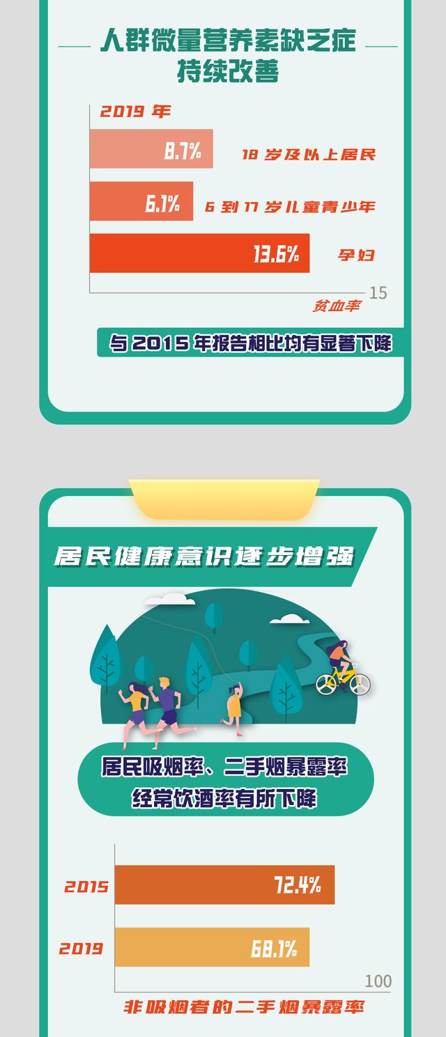 这份报告，和你的健康息息相关！（内附防慢性病“秘籍”不要错过）