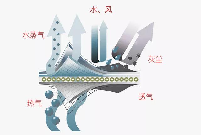 京东众筹7536%！700天攻克卫衣蓄能技术，锁热不捂身