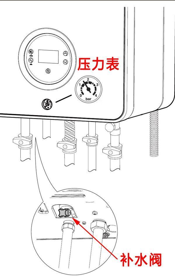 燃气壁挂炉的补水、注水方法，学会这个不用每次请师傅了