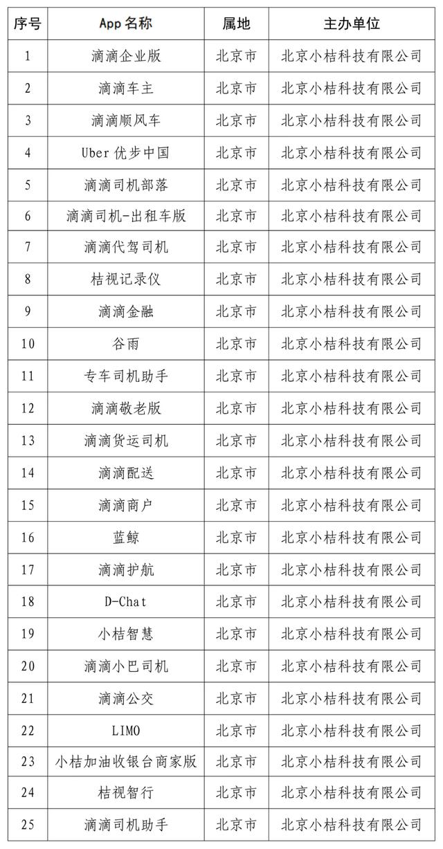 滴滴|国家网信办：“滴滴企业版”等25款App下架