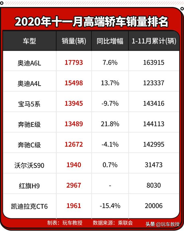 到底是什么神仙操作，能让轩逸月销6万辆？