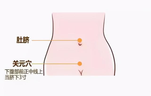 长按这5个中医养生穴位，活血化瘀健康长寿