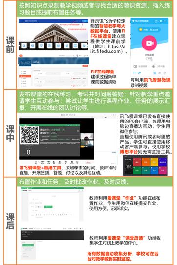 『中国青年网』安徽信息工程学院：“产教融合”助力线上教学“全覆盖”