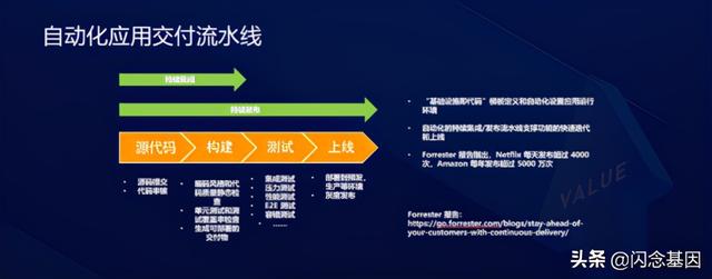 Serverless对研发效能的变革和创新