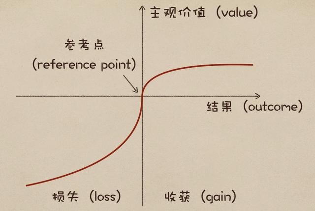 「购买手机附送充电器」背后的经济学原理