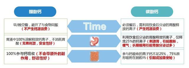 科学补钙 金丐醋酸钙一定是您最佳的选择