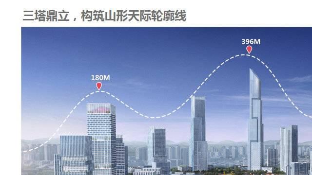 天府|走进天府新区功能区系列报道②｜建设面向世界的CBD 天府总部商务区全面起势