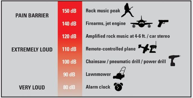 大师的靶场守护神：SureFire EarPro系列剁手指南