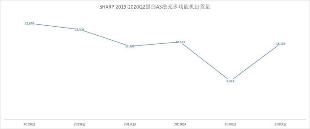 疫情重创触底反弹 2020年度数码复合ZDC报告