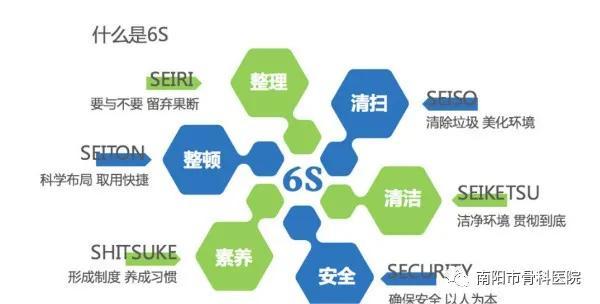 6S管理，我们在行动——南阳市骨科医院开展6S管理工作