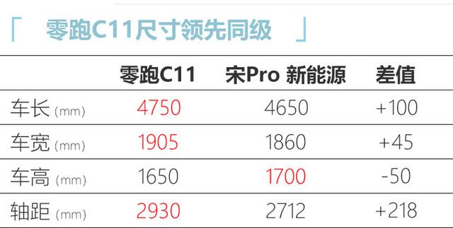 这家造车新势力推新SUV，15.98万起，配无框车门，零百加速4.8秒