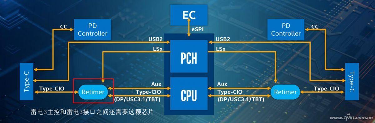 USB接口中的皇帝！浅析雷电Thunderbolt的前生今世