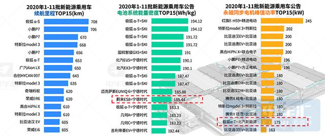 新能源汽车将出现新车型